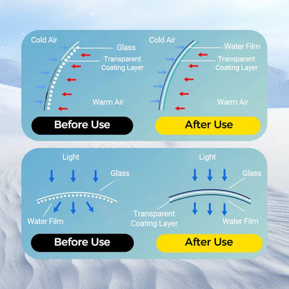 🔥Hot Sales Alert! ❄️ - Micromolecular Anti-fog Coating Wiper