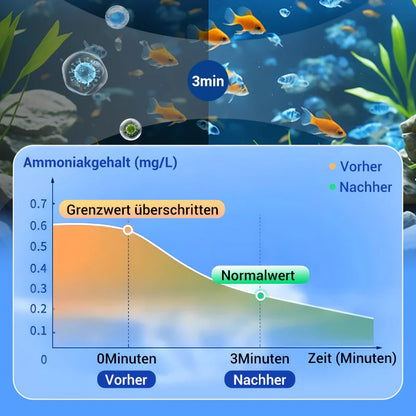 ♻️💧Powerful water purification tablet for aquariums